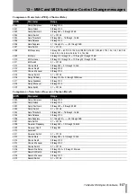 Предварительный просмотр 117 страницы Tascam PORTASTUDIO 788 Owner'S Manual