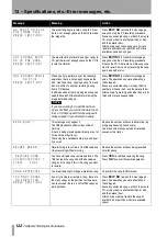 Предварительный просмотр 122 страницы Tascam PORTASTUDIO 788 Owner'S Manual