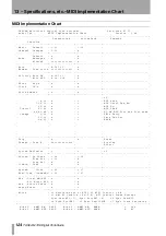 Предварительный просмотр 124 страницы Tascam PORTASTUDIO 788 Owner'S Manual