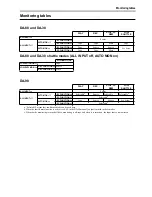 Preview for 7 page of Tascam RC-828 Starting Manual