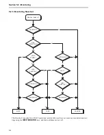 Preview for 28 page of Tascam RC-898 Owner'S Manual