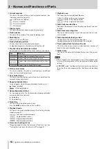 Preview for 18 page of Tascam SS-CDR250N Owner'S Manual