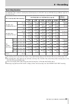 Preview for 69 page of Tascam SS-CDR250N Owner'S Manual