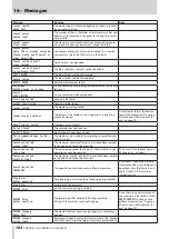 Preview for 104 page of Tascam SS-CDR250N Owner'S Manual