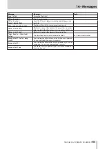 Preview for 105 page of Tascam SS-CDR250N Owner'S Manual