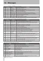 Предварительный просмотр 64 страницы Tascam SS-R05 Owner'S Manual