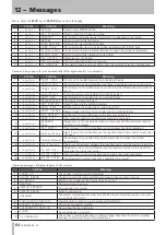 Предварительный просмотр 64 страницы Tascam SS-R1 Owner'S Manual