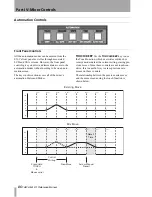 Preview for 86 page of Tascam SX-1 Reference Manual