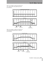 Preview for 99 page of Tascam SX-1 Reference Manual