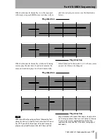 Preview for 137 page of Tascam SX-1 Reference Manual