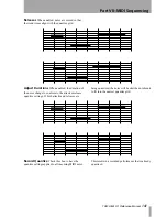 Preview for 141 page of Tascam SX-1 Reference Manual