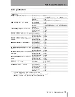 Preview for 203 page of Tascam SX-1 Reference Manual