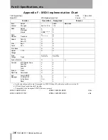 Preview for 206 page of Tascam SX-1 Reference Manual