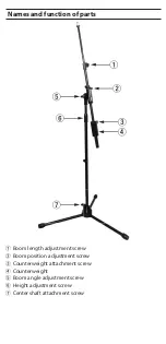 Предварительный просмотр 2 страницы Tascam TM-AM1 User Manual