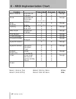 Предварительный просмотр 22 страницы Tascam US-122L Owner'S Manual