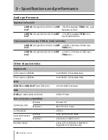 Предварительный просмотр 24 страницы Tascam US-122L Owner'S Manual