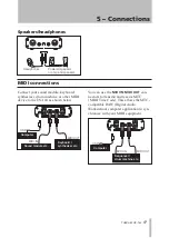 Предварительный просмотр 17 страницы Tascam US-144 Owner'S Manual