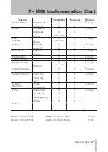 Предварительный просмотр 27 страницы Tascam US-144MKII Owner'S Manual