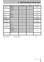 Предварительный просмотр 17 страницы Tascam US-1800 Owner'S Manual