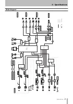 Предварительный просмотр 23 страницы Tascam US-1800 Owner'S Manual