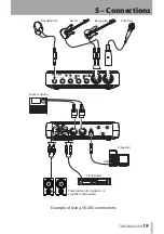 Предварительный просмотр 19 страницы Tascam US-200 Owner'S Manual