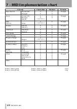 Предварительный просмотр 24 страницы Tascam US-200 Owner'S Manual