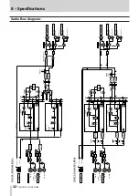 Предварительный просмотр 32 страницы Tascam US-366 Owner'S Manual