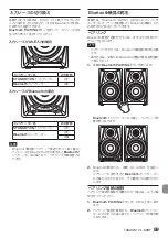 Preview for 59 page of Tascam VL-S3BT Owner'S Manual