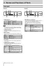 Preview for 4 page of Tascam VS-R264 Reference Manual