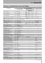 Preview for 51 page of Tascam X-48MKII Owner'S Manual