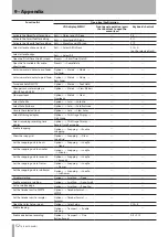 Preview for 52 page of Tascam X-48MKII Owner'S Manual