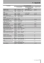 Preview for 53 page of Tascam X-48MKII Owner'S Manual