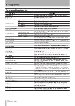 Preview for 54 page of Tascam X-48MKII Owner'S Manual