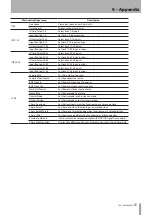 Preview for 55 page of Tascam X-48MKII Owner'S Manual