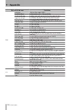 Preview for 56 page of Tascam X-48MKII Owner'S Manual