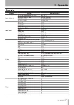 Preview for 57 page of Tascam X-48MKII Owner'S Manual