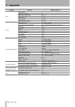 Preview for 58 page of Tascam X-48MKII Owner'S Manual