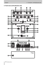 Предварительный просмотр 18 страницы Tascam XS-4 Owner'S Manual