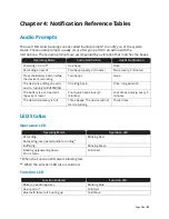 Preview for 14 page of Taser Axon Mic AX1004 User Manual