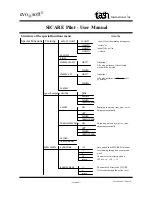 Preview for 14 page of Tash SICARE Pilot User Manual