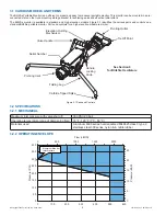 Preview for 4 page of Task Force Tips BLITZFIRE Series Instructions For Safe Operation And Maintenance