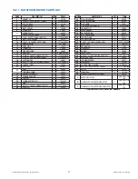 Preview for 17 page of Task Force Tips BLITZFIRE Series Instructions For Safe Operation And Maintenance