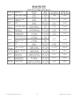 Preview for 11 page of Task Force Tips EDUCTOR 125 Series Manual For Safe Operation And Maintenance