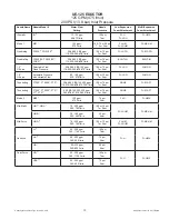 Preview for 13 page of Task Force Tips EDUCTOR 125 Series Manual For Safe Operation And Maintenance