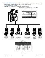 Preview for 7 page of Task Force Tips EF1 RC MONITOR Instructions For Installation, Safe Operation And Maintenance