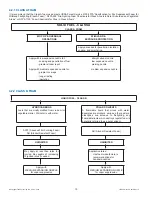 Предварительный просмотр 10 страницы Task Force Tips Master Foam Series Instructions For Safe Operation And Maintenance