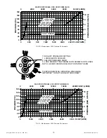 Preview for 10 page of Task Force Tips MASTERSTREAM 1250S Instructions For Installation, Safe Operation And Maintenance