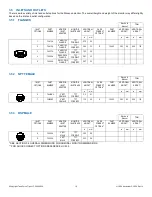 Preview for 10 page of Task Force Tips MONSOON Series Instructions For Installation, Operation And Maintenance