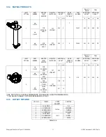 Preview for 11 page of Task Force Tips MONSOON Series Instructions For Installation, Operation And Maintenance