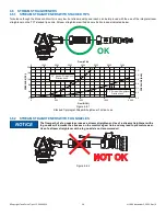 Preview for 28 page of Task Force Tips MONSOON Series Instructions For Installation, Operation And Maintenance